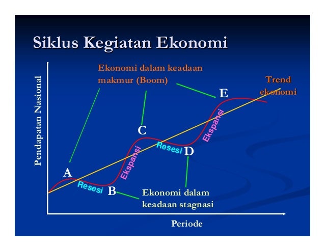 Ekonomi makro 1 ruang lingkup