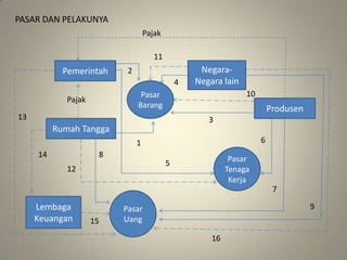 Permintaanmasyarakatkitaakanbarang-barangimporakanmenentukanharga rata-rata impordan volume impor