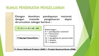 EKONOMI MAKRO_Pendapatan Nasional & Perhitunganya.pptx