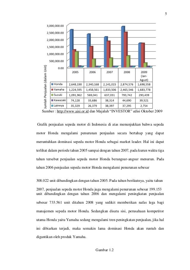 Contoh Skripsi Ekonomi managemen Contoh Skripsi Ekonomi managemen