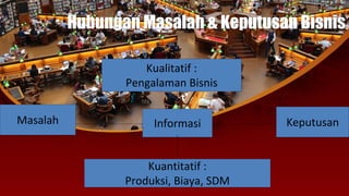 Hubungan Masalah & Keputusan Bisnis
Informasi KeputusanMasalah
Kualitatif :
Pengalaman Bisnis
Kuantitatif :
Produksi, Biaya, SDM
 