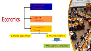 1. Descriptive
Economics
2. Applied
Economics
3. Economics
Theory
1. Macro Economics 2. Micro Economics
Managerial Economics
 