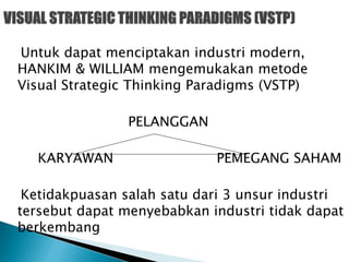 Untuk dapat menciptakan industri modern,
HANKIM & WILLIAM mengemukakan metode
Visual Strategic Thinking Paradigms (VSTP)
PELANGGAN
KARYAWAN PEMEGANG SAHAM
Ketidakpuasan salah satu dari 3 unsur industri
tersebut dapat menyebabkan industri tidak dapat
berkembang
 