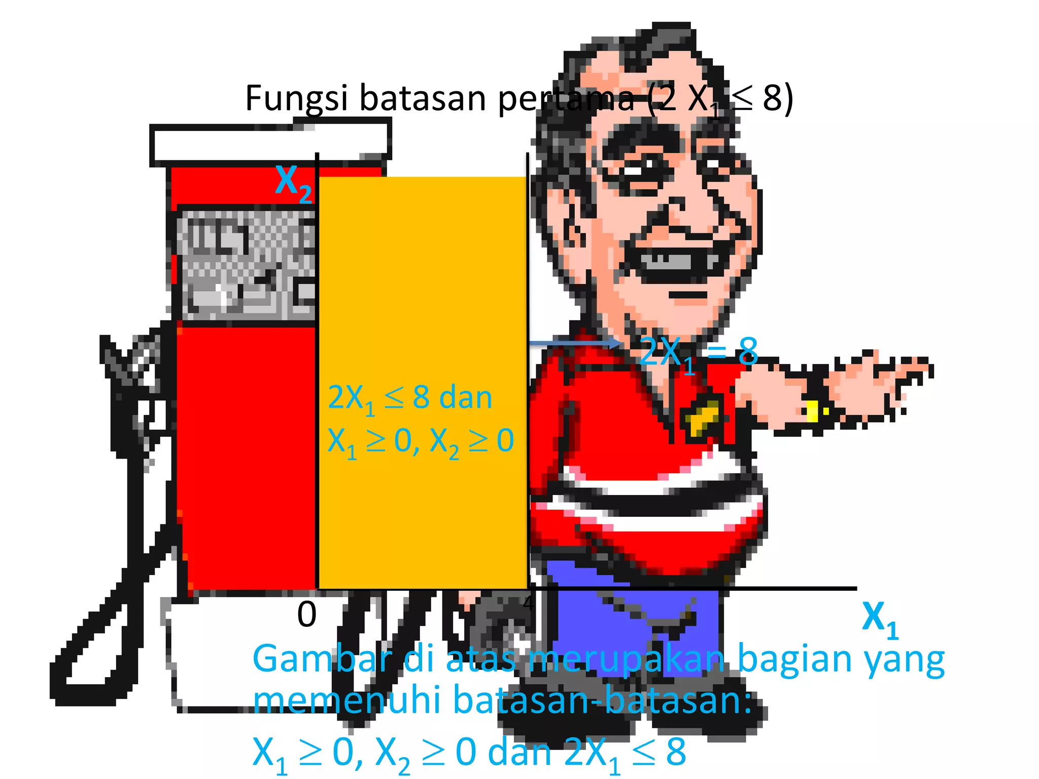Ekonomi manajerial linier programming metode grafik | PPSX