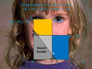 Ekonomi manajerial linier programming metode grafik | PPSX