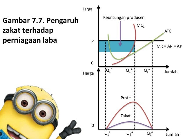 penawaran dalam ekonomi islam