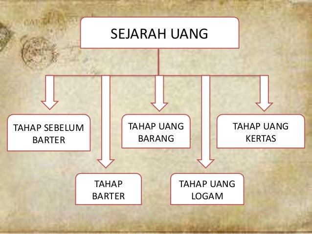 Ekonomi Moneter Materi Uang