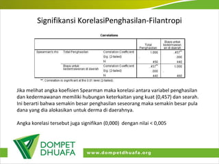 Signifikansi KorelasiPenghasilan-Filantropi Jika melihat angka koefisien Spearman maka korelasi antara variabel penghasilan dan kedermawanan memiliki hubungan keterkaitan yang kuat (0,457) dan searah. Ini berarti bahwa semakin besar penghasilan seseorang maka semakin besar pula dana yang dia alokasikan untuk derma di daerahnya. Angka korelasi tersebut juga signifikan (0,000)  dengan nilai < 0,005 