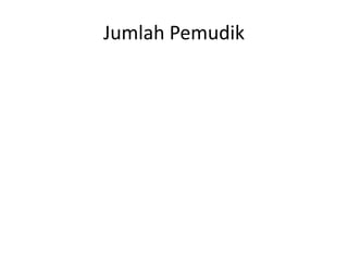 JumlahPemudik