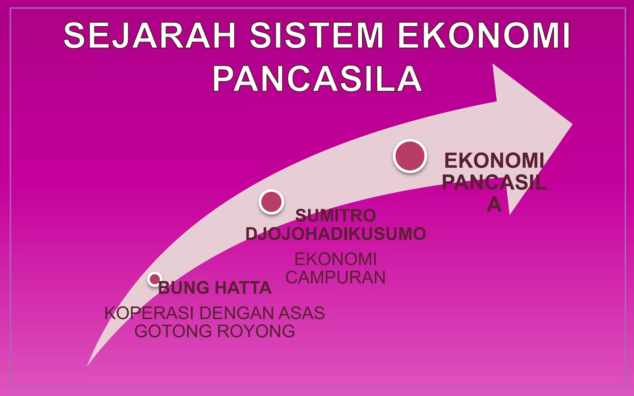 "Ekonomi Pancasila"-katanya | PPTX
