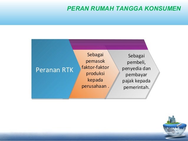 Pemasok Faktor Produksi Kepada Rumah Tangga Perusahaan Untuk Melakukan