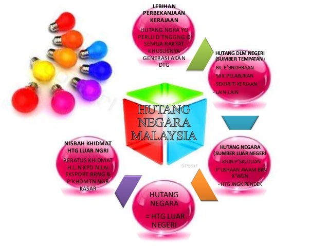 Belanjawan negara