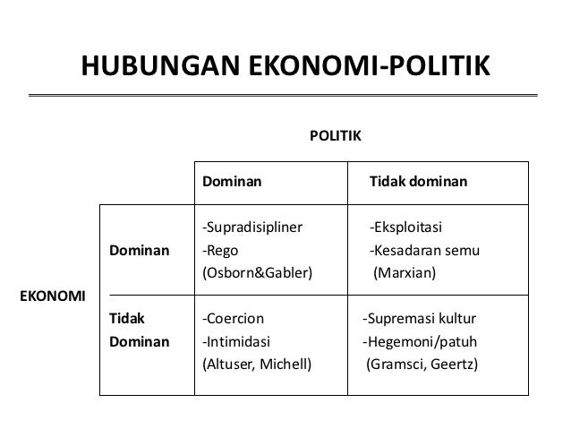 Ekonomi politik pembangunan agus suryono