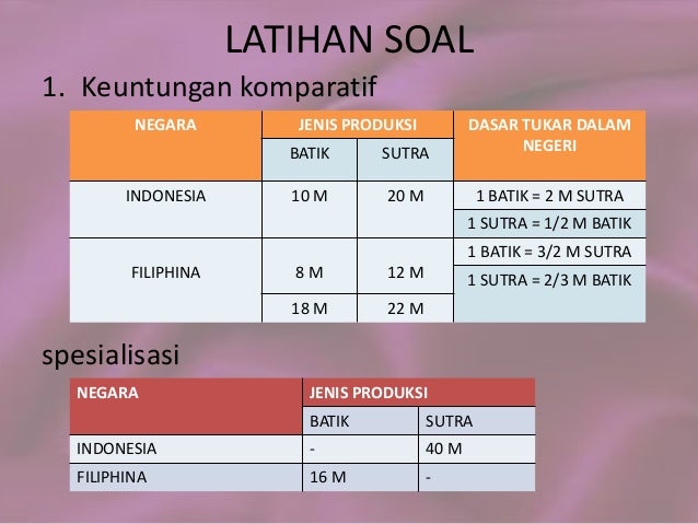 Ekonomi Tentang Spesialisasi Produk Kelas 12 Sma