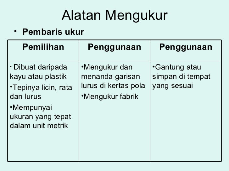 Peralatan Jahitan - ERT