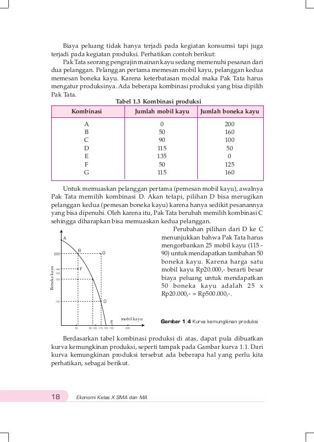 Ekonomi sma kelas x chumidatus sadyah