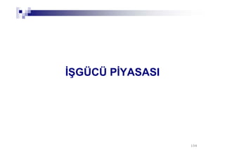 156156
İŞGÜCÜ PİYASASI
 