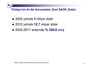 168168
2002 yılında 3 milyar dolar
2012 yılında 12,7 milyar dolar
2002-2011 arasında % 320,6 artış
Kaynak: OECD, Main Science and Technology Indicators
Türkiye’nin Ar-Ge Harcamaları (Cari SAGP, Dolar)
 