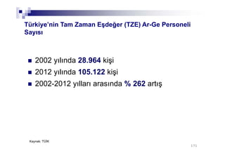 171171
2002 yılında 28.964 kişi
2012 yılında 105.122 kişi
2002-2012 yılları arasında % 262 artış
Kaynak: TÜİK
Türkiye’nin Tam Zaman Eşdeğer (TZE) Ar-Ge Personeli
Sayısı
 