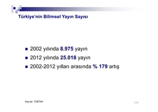175175
2002 yılında 8.975 yayın
2012 yılında 25.018 yayın
2002-2012 yılları arasında % 179 artış
Kaynak: TÜBİTAK
Türkiye’nin Bilimsel Yayın Sayısı
 