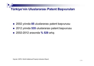 178178
2002 yılında 85 uluslararası patent başvurusu
2012 yılında 535 uluslararası patent başvurusu
2002-2012 arasında % 529 artış
Kaynak: WIPO, World Intellectual Property Indicators Report
Türkiye’nin Uluslararası Patent Başvuruları
 