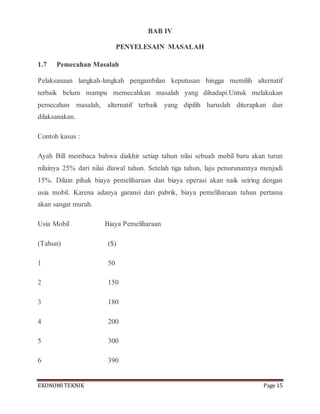 EKONOMITEKNIK Page 15
BAB IV
PENYELESAIN MASALAH
1.7 Pemecahan Masalah
Pelaksanaan langkah-langkah pengambilan keputusan hingga memilih alternatif
terbaik belum mampu memecahkan masalah yang dihadapi.Untuk melakukan
pemecahan masalah, alternatif terbaik yang dipilih haruslah diterapkan dan
dilaksanakan.
Contoh kasus :
Ayah Bill membaca bahwa diakhir setiap tahun nilai sebuah mobil baru akan turun
nilainya 25% dari nilai diawal tahun. Setelah tiga tahun, laju penurunannya menjadi
15%. Dilain pihak biaya pemeliharaan dan biaya operasi akan naik seiring dengan
usia mobil. Karena adanya garansi dari pabrik, biaya pemeliharaan tahun pertama
akan sangat murah.
Usia Mobil Biaya Pemeliharaan
(Tahun) ($)
1 50
2 150
3 180
4 200
5 300
6 390
 