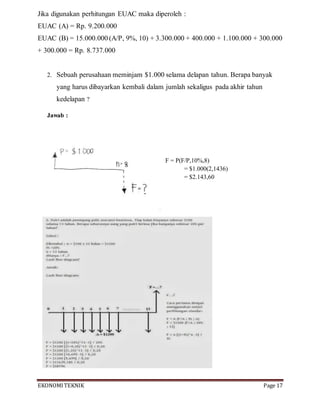 EKONOMITEKNIK Page 17
Jika digunakan perhitungan EUAC maka diperoleh :
EUAC (A) = Rp. 9.200.000
EUAC (B) = 15.000.000 (A/P, 9%, 10) + 3.300.000 + 400.000 + 1.100.000 + 300.000
+ 300.000 = Rp. 8.737.000
2. Sebuah perusahaan meminjam $1.000 selama delapan tahun. Berapa banyak
yang harus dibayarkan kembali dalam jumlah sekaligus pada akhir tahun
kedelapan ?
Jawab :
F = P(F/P,10%,8)
= $1.000(2,1436)
= $2.143,60
 