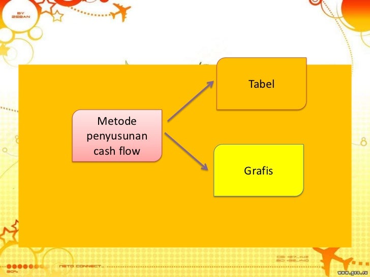 tabel compound bunga teknik of time value money Ekonomi tabel compound bunga teknik of time value money Ekonomi