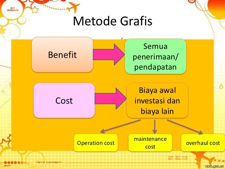 Ekonomi teknik time value of money