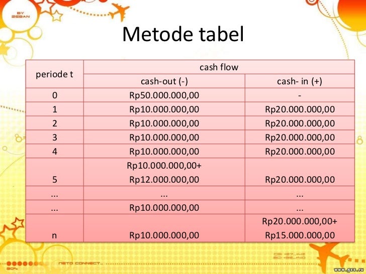 Ekonomi teknik time value of money