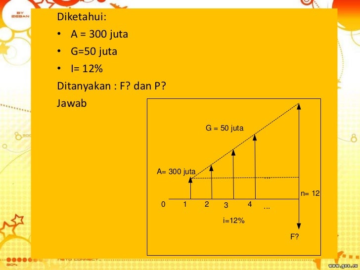 Ekonomi teknik time value of money