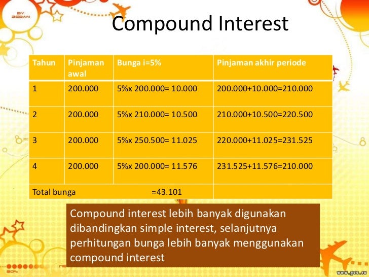 Ekonomi Teknik Time Value Of Money