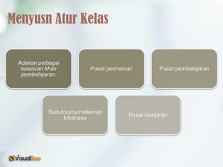 Adakan pelbagai
kawasan khas
pembelajaran:
Pusat permainan Pusat pembelajaran
Sudut/sains/matemati
k/bahasa
Pusat Ganjaran
Menyusn Atur Kelas
 