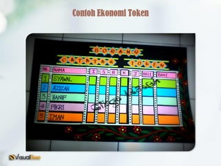 Contoh Ekonomi Token
 