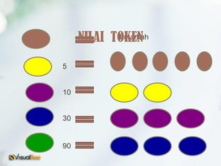 10
5
30
90
1 markahNILAI TOKEN
 