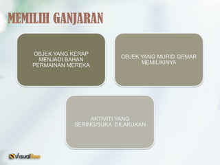 OBJEK YANG KERAP
MENJADI BAHAN
PERMAINAN MEREKA
OBJEK YANG MURID GEMAR
MEMILIKINYA
AKTIVITI YANG
SERING/SUKA DILAKUKAN
MEMILIH GANJARAN
 