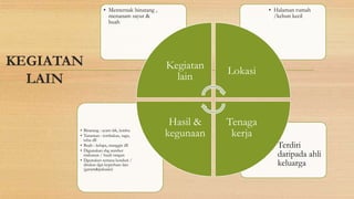 Ekonomi tradisional STPM SEM 3