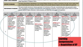 Learning
Competencies
Acquisition of KP
 