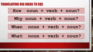 TRANSLATING BIG IDEAS TO EQS
How noun + verb + noun?
Why noun + verb + noun?
When noun + verb + noun?
What noun + verb + noun?
 