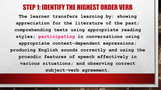 STEP 1: IDENTIFY THE HIGHEST ORDER VERB
The learner transfers learning by: showing
appreciation for the literature of the past;
comprehending texts using appropriate reading
styles; participating in conversations using
appropriate context-dependent expressions;
producing English sounds correctly and using the
prosodic features of speech effectively in
various situations; and observing correct
subject-verb agreement.
 