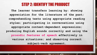 STEP 2: IDENTIFY THE PRODUCT
The learner transfers learning by: showing
appreciation for the literature of the past;
comprehending texts using appropriate reading
styles; participating in conversations using
appropriate context-dependent expressions;
producing English sounds correctly and using the
prosodic features of speech effectively in
various situations; and observing correct
subject-verb agreement.
 