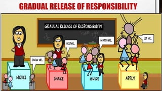 GRADUAL RELEASE OF RESPONSIBILITY
 