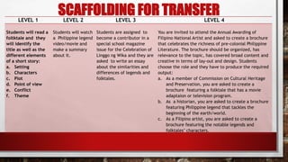 SCAFFOLDING FOR TRANSFERLEVEL 1 LEVEL 2 LEVEL 3 LEVEL 4
Students will read a
foltktale and they
will identify the
title as well as the
different elements
of a short story:
a. Setting
b. Characters
c. Plot
d. Point of view
e. Conflict
f. Theme
Students will watch
a Philippine legend
video/movie and
make a summary
about it.
Students are assigned to
become a contributor in a
special school magazine
issue for the Celebration of
Linggo ng Wika and they are
asked to write an essay
about the similarities and
differences of legends and
folktales.
You are invited to attend the Annual Awarding of
Filipino National Artist and asked to create a brochure
that celebrates the richness of pre-colonial Philippine
Literature. The brochure should be organized, has
relevance to the topic, has covered broad content and
creative in terms of lay-out and design. Students
choose the role and they have to produce the required
output:
a. As a member of Commission on Cultural Heritage
and Preservation, you are asked to create a
brochure featuring a folktale that has a movie
adaptaion or television program.
b. As a historian, you are asked to create a brochure
featuring Philippine legend that tackles the
beginning of the earth/world.
c. As a Filipino artist, you are asked to create a
brochure featuring the notable legends and
folktales’ characters.
 