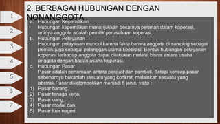 2. BERBAGAI HUBUNGAN DENGAN
NONANGGOTA
2
3
4
5
6
7
1
a. Hubungan Kepemilikan
Hubungan kepemilikan menunjukkan besarnya peranan dalam koperasi,
artinya anggota adalah pemilik perusahaan koperasi. 
b. Hubungan Pelayanan
Hubungan pelayanan muncul karena fakta bahwa anggota di samping sebagai
pemilik juga sebagai pelanggan utama koperasi. Bentuk hubungan pelayanan
koperasi terhadap anggota dapat dilakukan melalui bisnis antara usaha
anggota dengan badan usaha koperasi. 
c. Hubungan Pasar
Pasar adalah pertemuan antara penjual dan pembeli. Tetapi konsep pasar
sebenarnya bukanlah sesuatu yang konkret, melainkan sesuatu yang
abstrak.Pasar dikelompokkan menjadi 5 jenis, yaitu :
1) Pasar barang,
2) Pasar tenaga kerja,
3) Pasar uang,
4) Pasar modal dan
5) Pasar luar negeri.
 