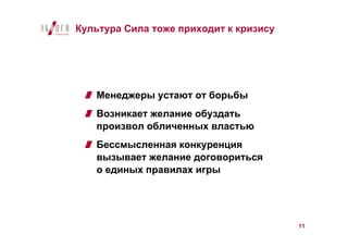 Культура Сила тоже приходит к кризису




   Менеджеры устают от борьбы
   Возникает желание обуздать
   произвол обличенных властью
   Бессмысленная конкуренция
   вызывает желание договориться
   о единых правилах игры




                                        11
 