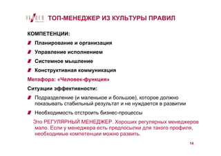 ТОП-МЕНЕДЖЕР ИЗ КУЛЬТУРЫ ПРАВИЛ

КОМПЕТЕНЦИИ:
  Планирование и организация
  Управление исполнением
  Системное мышление
  Конструктивная коммуникация
Метафора: «Человек-функция»
Ситуации эффективности:
  Подразделение (и маленькое и большое), которое должно
  показывать стабильный результат и не нуждается в развитии
  Необходимость отстроить бизнес-процессы
 Это РЕГУЛЯРНЫЙ МЕНЕДЖЕР. Хороших регулярных менеджеров
 мало. Если у менеджера есть предпосылки для такого профиля,
 необходимые компетенции можно развить.
                                                              14
 
