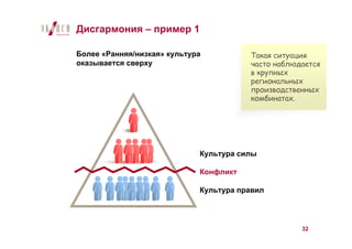Дисгармония – пример 1

Более «Ранняя/низкая» культура          Такая ситуация
оказывается сверху                      часто наблюдается
                                        в крупных
                                        региональных
                                        производственных
                                        комбинатах.




                             Культура силы

                             Конфликт

                             Культура правил




                                                    32
 
