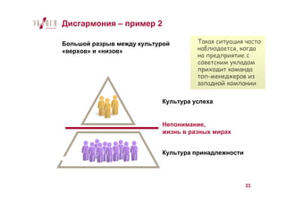 Дисгармония – пример 2

Большой разрыв между культурой       Такая ситуация часто
«верхов» и «низов»                   наблюдается, когда
                                     на предприятие с
                                     советским укладом
                                     приходит команда
                                     топ-менеджеров из
                                     западной компании

                           Культура успеха


                           Непонимание,
                           жизнь в разных мирах


                           Культура принадлежности




                                                     33
 