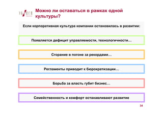 Можно ли оставаться в рамках одной
      культуры?

Если корпоративная культура компании остановилась в развитии:



    Появляется дефицит управляемости, технологичности…



              Сгорание в погоне за рекордами…



          Регламенты приводит к бюрократизации…



               Борьба за власть губит бизнес…



     Семейственность и комфорт останавливают развитие

                                                            34
 