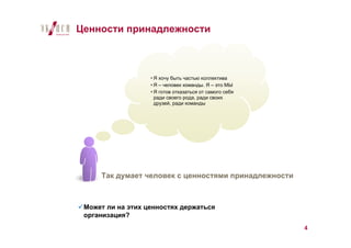 Ценности принадлежности



                    Я хочу быть частью коллектива
                    Я – человек команды. Я – это МЫ
                    Я готов отказаться от самого себя
                    ради своего рода, ради своих
                    друзей, ради команды




     Так думает человек с ценностями принадлежности



 Может ли на этих ценностях держаться
 организация?
                                                        4
 